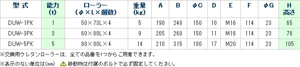 画像3: DUW-3PK スピードローラーP型　低床タイプ　（クリーンルーム仕様・クロームメッキ） DAIKI 株式会社ダイキ   【送料無料】【激安】【破格値】【セール】