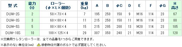 画像3: DUW-2S スピードローラーS型　スチールフレーム　（低床型）　ダブル型 DAIKI 株式会社ダイキ   【送料無料】【激安】【破格値】【セール】