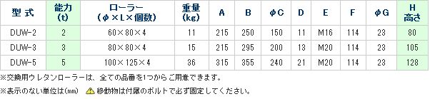 画像3: DUW-3 スピードローラー・スチールフレーム　標準タイプ　ウレタン車輪　ダブル型 DAIKI 株式会社ダイキ   【送料無料】【激安】【セール】