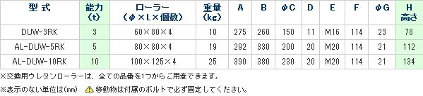 画像3: DUW-3RK スピードローラーRK型・自走式　　（クリーンルーム仕様）　ラチェットレバー付 DAIKI 株式会社ダイキ   【送料無料】【激安】【セール】