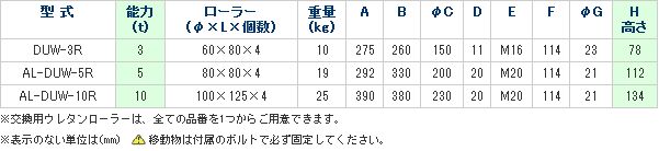 画像3: AL-DUW-10R スピードローラーR型・自走式　手動型　ラチェットレバー付 DAIKI 株式会社ダイキ   【送料無料】【激安】【破格値】【セール】