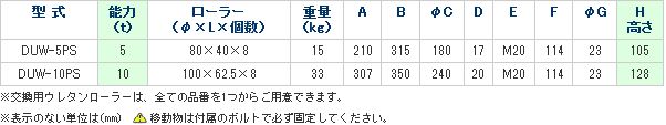 画像3: DUW-5PS スピードローラーPS型　スーパータイプ DAIKI 株式会社ダイキ   【送料無料】【激安】【セール】