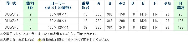 画像3: DUWS-3 スピードローラー・スチールフレーム　標準タイプ　ウレタン車輪　スペシャル型 DAIKI 株式会社ダイキ   【送料無料】【激安】【セール】