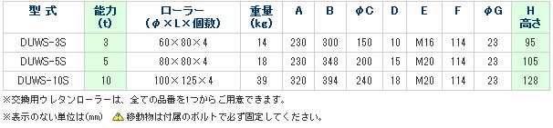 画像3: DUWS-3S スピードローラーS型　スチールフレーム　（低床型）　スペシャル型 DAIKI 株式会社ダイキ   【送料無料】【激安】【セール】