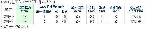 画像3: DWG-10 油圧ウェッジ・スプレッダー　（単動式・スプリングリターン式遠隔操作仕様） DAIKI 株式会社ダイキ   【送料無料】【激安】【セール】