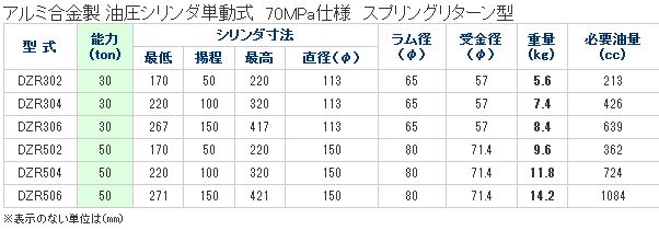 卓越 ダイキ アルミ合金油圧シリンダ DZR-502 単動式