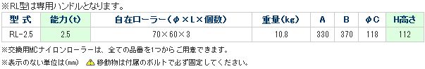 画像3: RL-4 フリーローラー　360度旋回自由型　（クロームメッキ）　MCナイロン車輪 DAIKI 株式会社ダイキ   【送料無料】【激安】【セール】