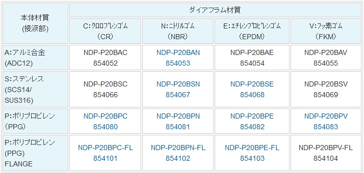 画像2: NDP-P20BPN-FL  ダイアフラムポンプ  ヤマダ(yamada)