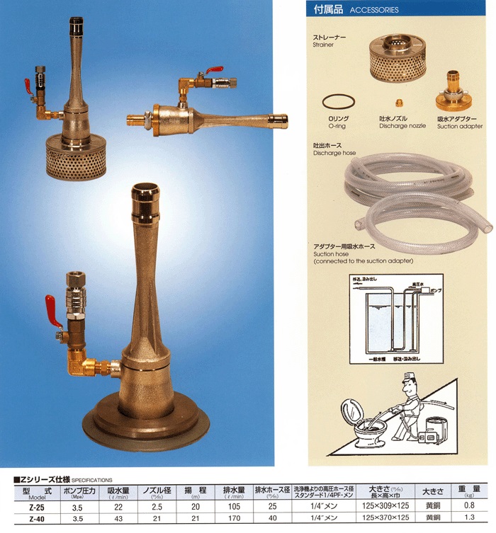 画像1: Z-25 ジェットポンプ  キョーワ