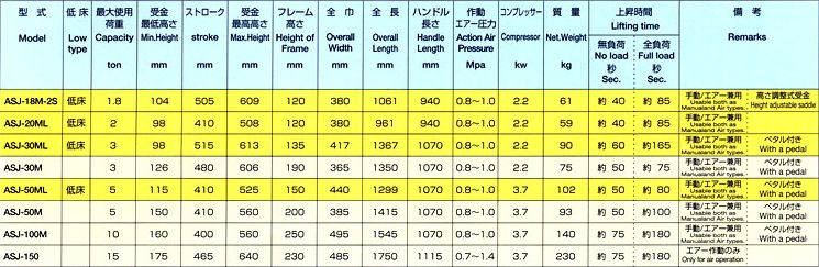 画像2: ASJ-30M エアー・手動式サービスジャッキ3ＴＯＮ エアー・手動式サービスジャッキ  MASADA マサダ製作所   【送料無料】【激安】【セール】