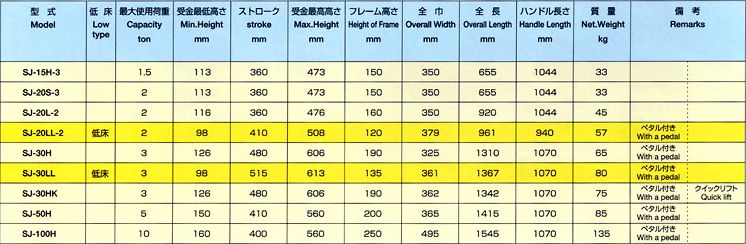 画像2: SJ-15H-3 手動式サービスジャッキ1.5ＴＯＮ サービスジャッキ  MASADA マサダ製作所   【送料無料】【激安】【大人気】【セール】