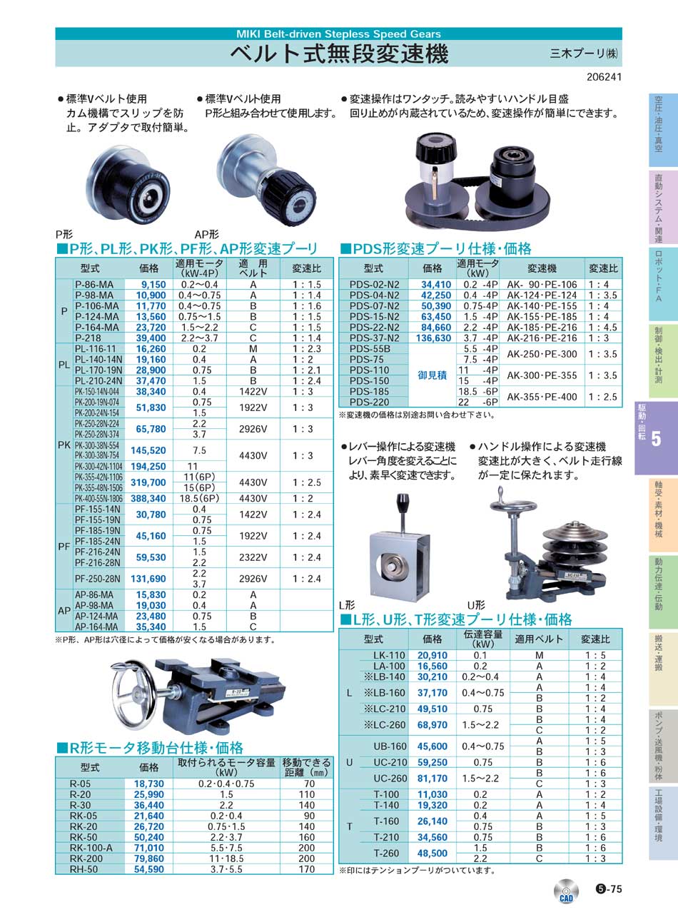 画像1: LC-210 変速機  三木プーリ