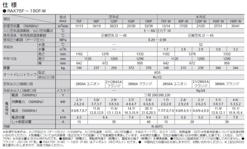 画像2: RAX240F-W 冷凍式圧縮空気除湿装置 空気圧縮機直結型冷凍式エアードライヤー RAX240F-W orion オリオン機械   【送料無料】【激安】【セール】