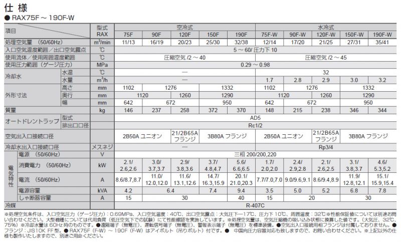 画像2: RAX240F 冷凍式圧縮空気除湿装置 空気圧縮機直結型冷凍式エアードライヤー RAX240F orion オリオン機械   【送料無料】【激安】【セール】