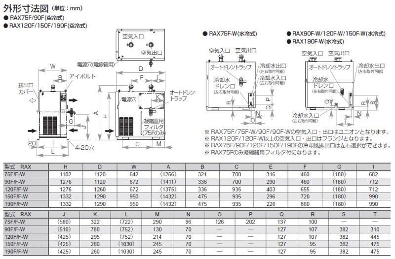 画像3: RAX240F-W 冷凍式圧縮空気除湿装置 空気圧縮機直結型冷凍式エアードライヤー RAX240F-W orion オリオン機械   【送料無料】【激安】【セール】