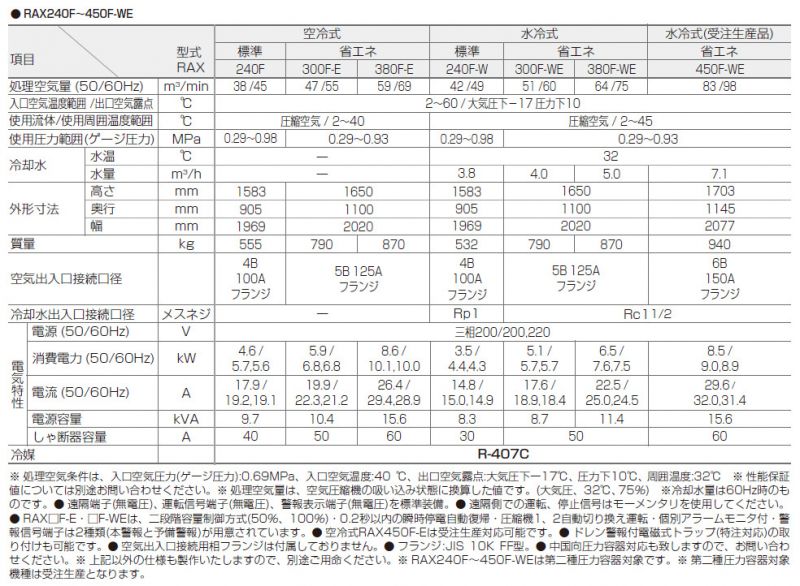 画像2: RAX300F-E 冷凍式圧縮空気除湿装置 空気圧縮機直結型冷凍式エアードライヤー RAX300F-E orion オリオン機械   【送料無料】【激安】【セール】