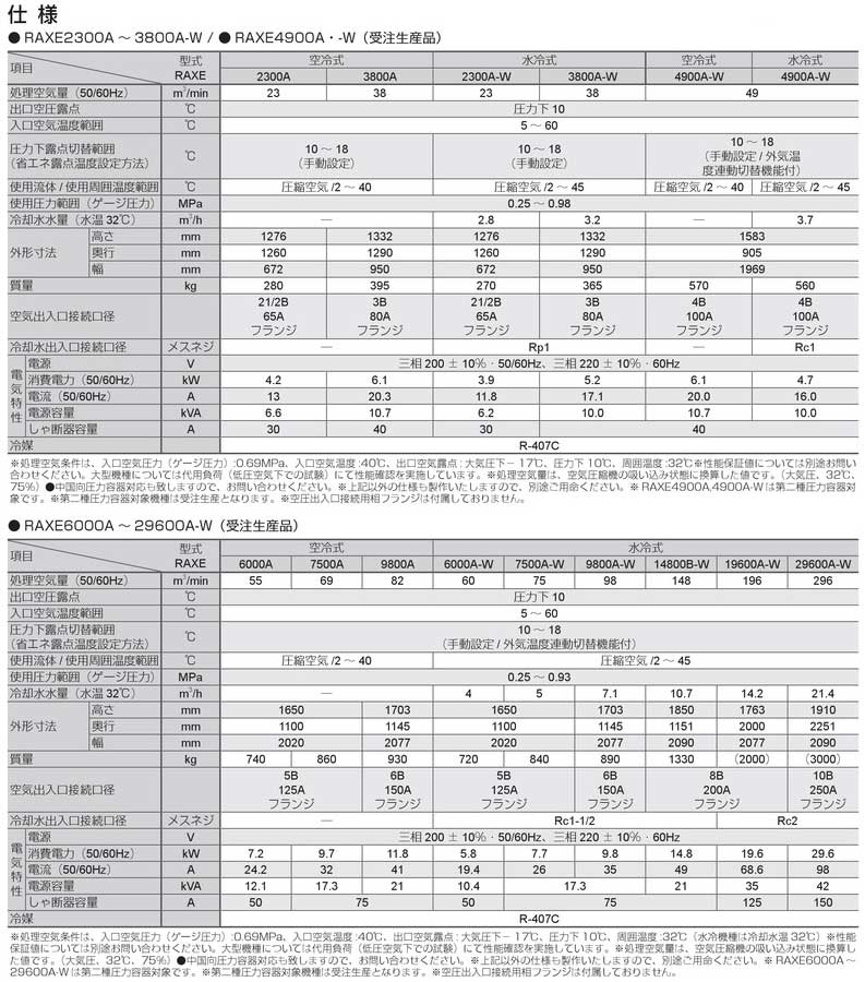 画像2: RAXE4900A-W 冷凍式圧縮空気除湿装置 冷凍式インバータエアードライヤー RAXE4900A-W orion オリオン機械   【送料無料】【激安】【セール】