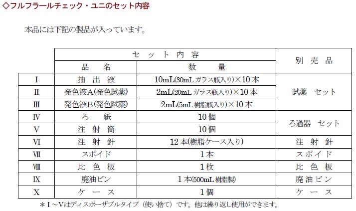 画像2: フルフラールチェック・ユニ　専用スポイト　1本 unichemy ユニケミー 【送料無料】【激安】【セール】